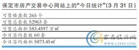 保定樓市驚現(xiàn)數(shù)據(jù)“打架”：并沒有熱到這個地步