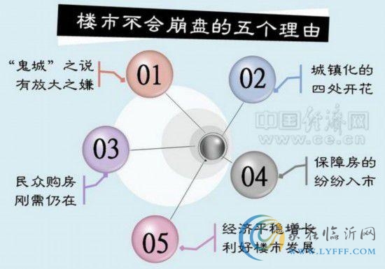 樓市擠泡沫 “唱衰”終落空 樓市不會崩盤的五個理由