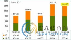 房企展開“全民營銷” 高額返傭引業(yè)主員工齊賣房