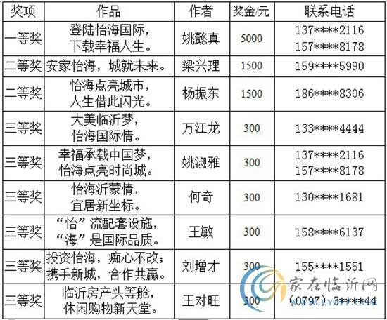 怡海國際新城廣告語評選結(jié)果全城公示 快來領(lǐng)獎啦