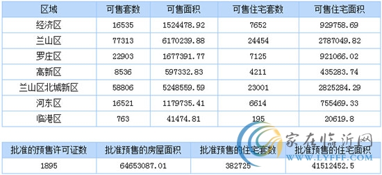 1月29日臨沂商品房銷售數(shù)據(jù)播報(bào)