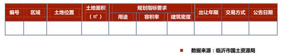 臨沂房地產(chǎn)市場周報第25期