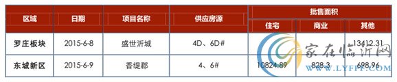 臨沂房地產(chǎn)市場周報第25期