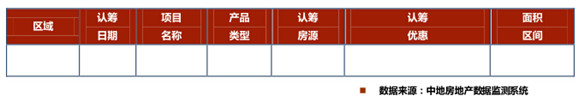 臨沂房地產(chǎn)市場周報第25期