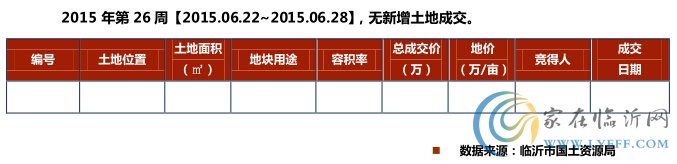 臨沂房地產(chǎn)市場(chǎng)周報(bào)第26期