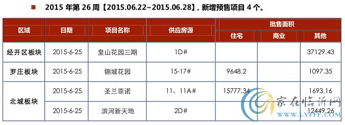 臨沂房地產(chǎn)市場(chǎng)周報(bào)第26期