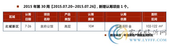 臨沂市場周報(bào)第30期 新增認(rèn)籌