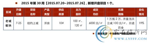 臨沂市場周報(bào)第30期 新增認(rèn)籌