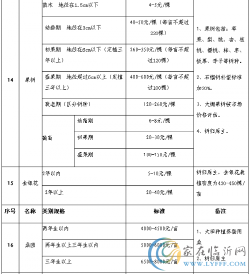 山東臨沂征地補(bǔ)償新標(biāo)準(zhǔn)8月施行 涉23類補(bǔ)償