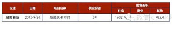 臨沂市場周報第39期 新增預售