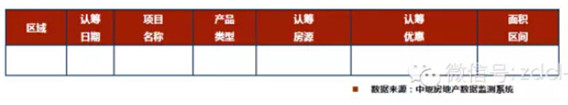 臨沂市場周報第39期 新增認籌