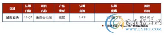 臨沂市場周報(bào)第45期 新增認(rèn)籌