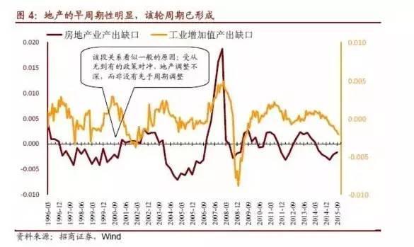 房?jī)r(jià)至少漲到2019年 房地產(chǎn)新一輪復(fù)蘇周期已形成