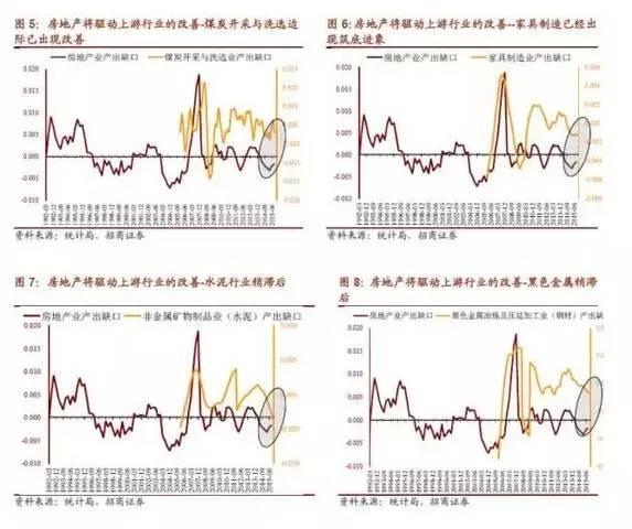 房?jī)r(jià)至少漲到2019年 房地產(chǎn)新一輪復(fù)蘇周期已形成