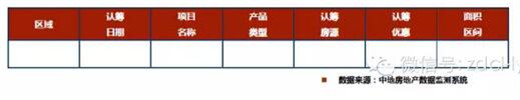 臨沂市場周報 臨沂樓市 新增認(rèn)籌