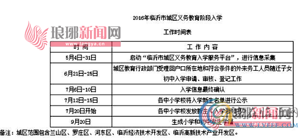 臨沂城區(qū)小學今年實行網(wǎng)報 家長有望告別馬扎排隊