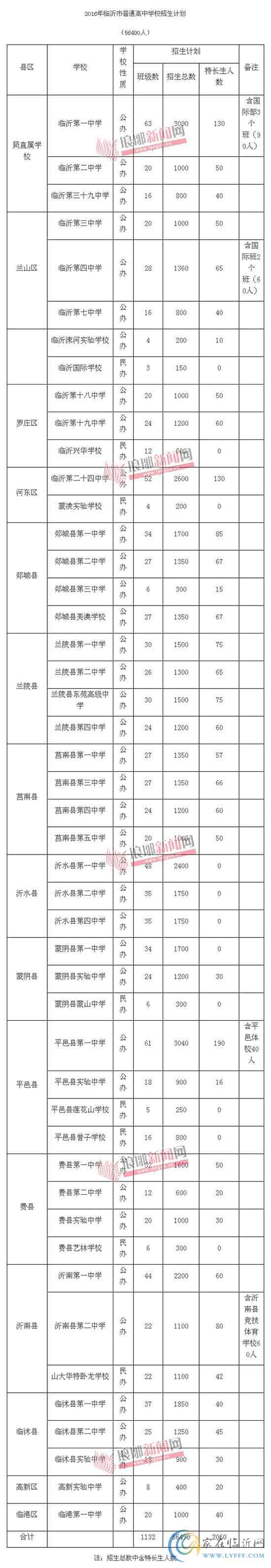 臨沂2016年高中階段招生計劃發(fā)布