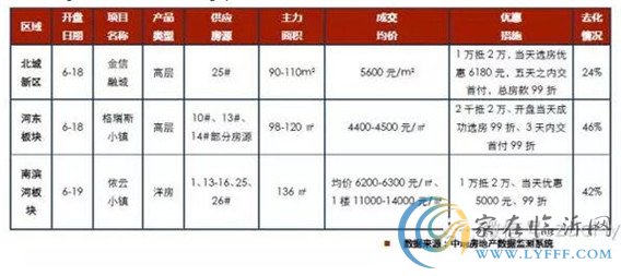 臨沂市場(chǎng)周報(bào)第25期 新增開(kāi)盤 