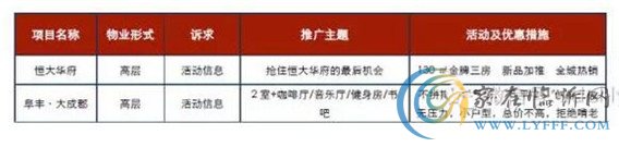 2016第25周報廣監(jiān)測 臨沂樓盤推廣