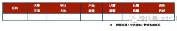 臨沂市場周報第26期 新增認(rèn)籌