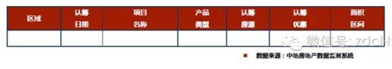 臨沂市場(chǎng)周報(bào)第27期 新增認(rèn)籌