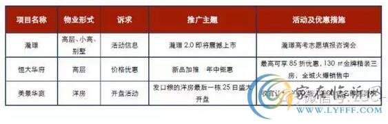 2016第26周報廣監(jiān)測 臨沂樓盤推廣