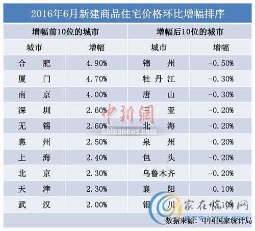 70城房價(jià)“慢剎車”市場預(yù)期下半年房價(jià)趨穩(wěn)