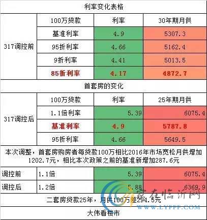 樓市多個(gè)大消息來了！這一輪房?jī)r(jià)變化大不同