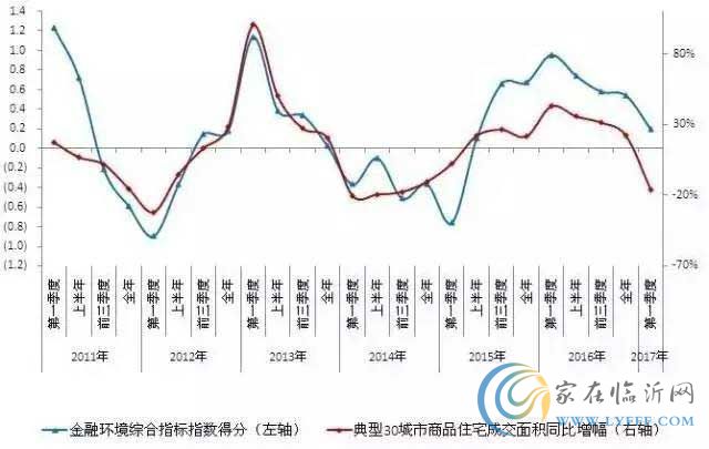 樓市多個(gè)大消息來了！這一輪房?jī)r(jià)變化大不同