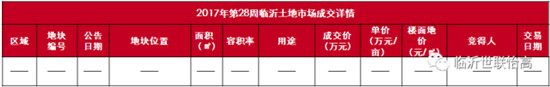 臨沂市場周報 土地市場 土地成交 臨沂房產(chǎn)網(wǎng)