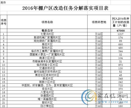 聽說，傅屯嘉園熱銷的秘密，全在這里~