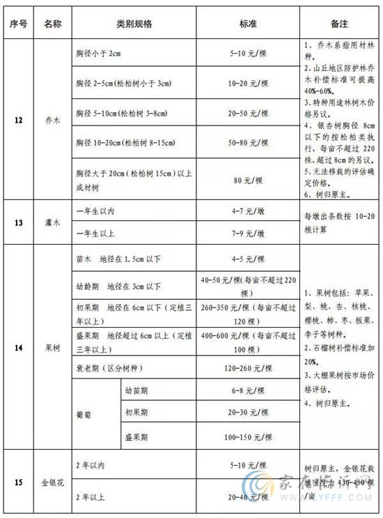 最新！臨沂征地補(bǔ)償這項(xiàng)標(biāo)準(zhǔn)要調(diào)整！關(guān)乎你的切身利益！