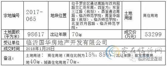 返鄉(xiāng)置業(yè)——把根留在臨沂，把家安在冠亞