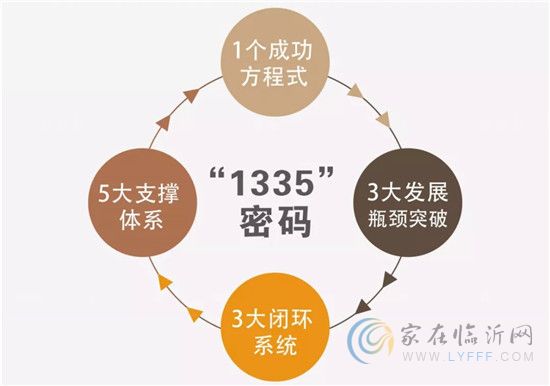 785億元！中梁前7月銷售業(yè)績超去年全年