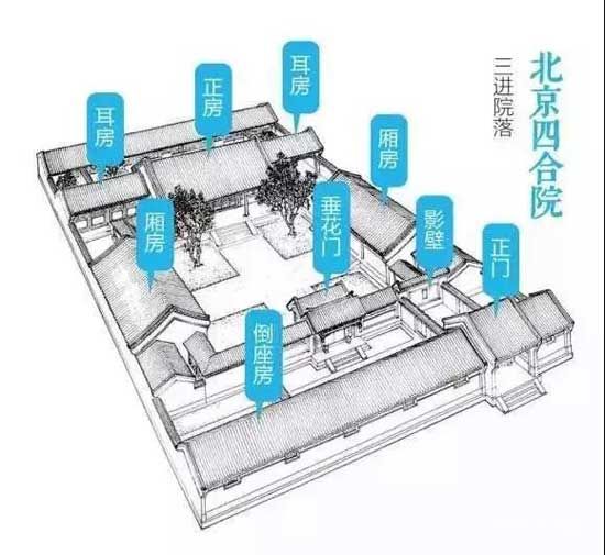 【中梁臨沂壹號院】三進歸家│一門承啟東方，禮序之上見華章