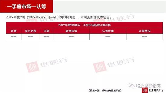 臨沂市場周報 住宅市場 新增認(rèn)籌 臨沂房產(chǎn)網(wǎng)