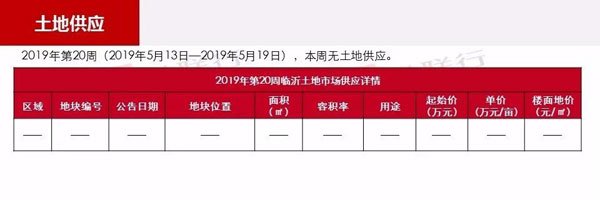 臨沂市場周報 土地市場 土地供應 臨沂房產網