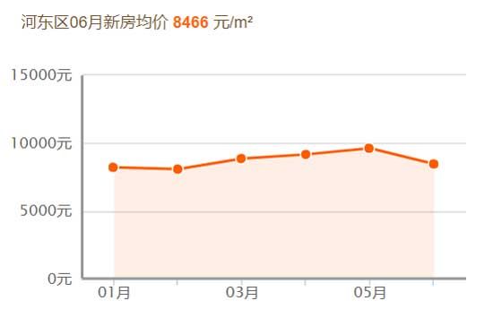 2019，臨沂房價跑步跨進萬元時代！