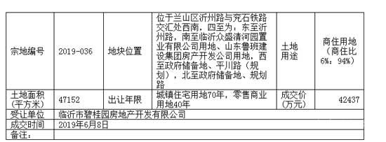 2019，臨沂房價跑步跨進萬元時代！