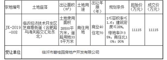 2019，臨沂房價跑步跨進萬元時代！