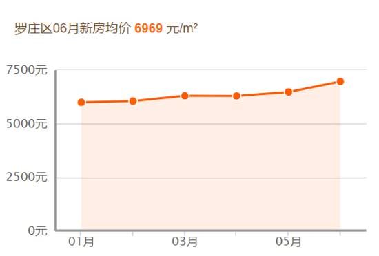 2019，臨沂房價跑步跨進萬元時代！