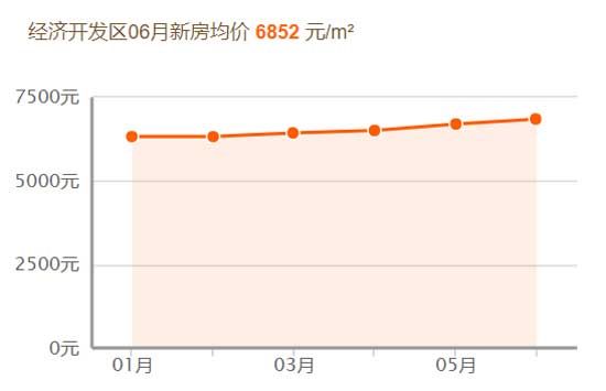 2019，臨沂房價跑步跨進萬元時代！