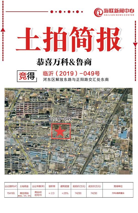 2019，臨沂房價跑步跨進萬元時代！