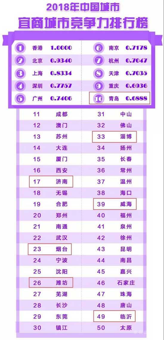 2019，臨沂房價跑步跨進萬元時代！