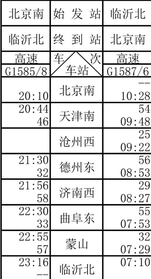 臨沂北始發(fā)！魯南高鐵12月31日起可直達(dá)北京