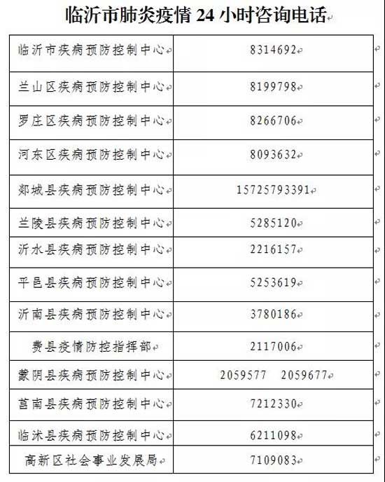 緊急！ 臨沂市疫情處置指揮部重要通告！