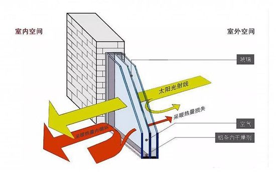 沂河璟城 | 三玻雙中空玻璃，留住陽(yáng)光，與“塵”隔絕