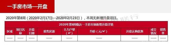 臨沂市場周報 住宅市場 新增開盤 臨沂房產(chǎn)網(wǎng)