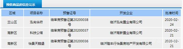 2月下旬臨沂共3項(xiàng)目獲預(yù)售證 共批準(zhǔn)3棟樓