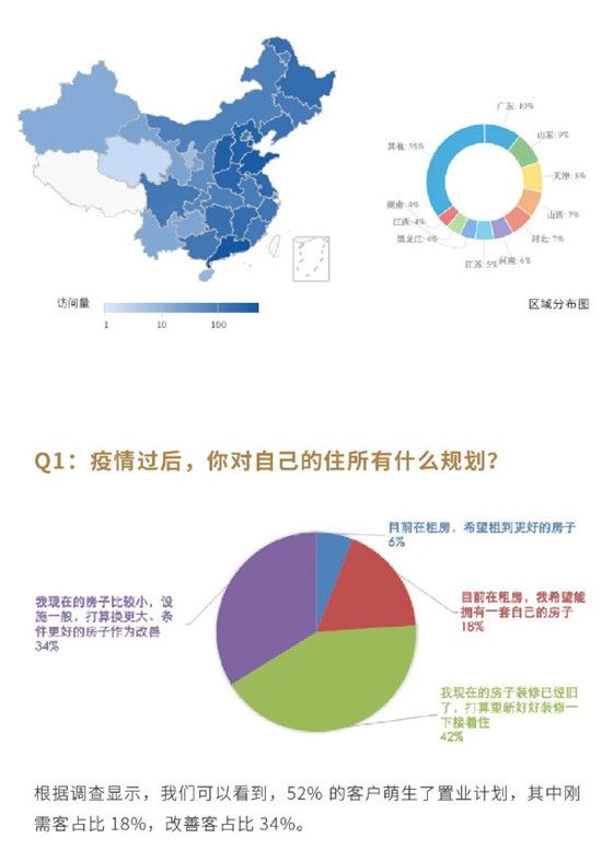 墅「智」生活 | 戰(zhàn)“疫”之下，給愛(ài)最好的歸宿